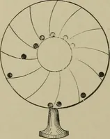 An illustration from Mechanical applicances, mechanical movements and novelties of construction; a complete work and a continuation, as a second volume, of the author's book entitled "Mechanical mvements, powers and devices"; (1917)