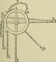 An illustration from Mechanical applicances, mechanical movements and novelties of construction; a complete work and a continuation, as a second volume, of the author's book entitled "Mechanical mvements, powers and devices"; (1917)