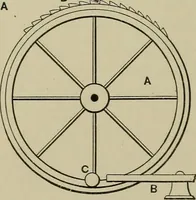 An illustration from Mechanical applicances, mechanical movements and novelties of construction; a complete work and a continuation, as a second volume, of the author's book entitled "Mechanical mvements, powers and devices"; (1917)