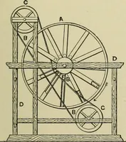 An illustration from Mechanical applicances, mechanical movements and novelties of construction; a complete work and a continuation, as a second volume, of the author's book entitled "Mechanical mvements, powers and devices"; (1917)