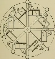 An illustration from Mechanical applicances, mechanical movements and novelties of construction; a complete work and a continuation, as a second volume, of the author's book entitled "Mechanical mvements, powers and devices"; (1917)