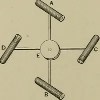 An illustration from Mechanical applicances, mechanical movements and novelties of construction; a complete work and a continuation, as a second volume, of the author's book entitled "Mechanical mvements, powers and devices"; (1917)