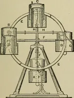 An illustration from Mechanical applicances, mechanical movements and novelties of construction; a complete work and a continuation, as a second volume, of the author's book entitled "Mechanical mvements, powers and devices"; (1917)