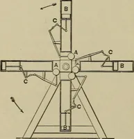 An illustration from Mechanical applicances, mechanical movements and novelties of construction; a complete work and a continuation, as a second volume, of the author's book entitled "Mechanical mvements, powers and devices"; (1917)