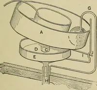 An illustration from Mechanical applicances, mechanical movements and novelties of construction; a complete work and a continuation, as a second volume, of the author's book entitled "Mechanical mvements, powers and devices"; (1917)