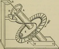 An illustration from Mechanical applicances, mechanical movements and novelties of construction; a complete work and a continuation, as a second volume, of the author's book entitled "Mechanical mvements, powers and devices"; (1917)