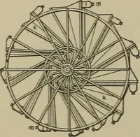 An illustration from Mechanical applicances, mechanical movements and novelties of construction; a complete work and a continuation, as a second volume, of the author's book entitled "Mechanical mvements, powers and devices"; (1917)