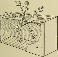 An illustration from Mechanical applicances, mechanical movements and novelties of construction; a complete work and a continuation, as a second volume, of the author's book entitled "Mechanical mvements, powers and devices"; (1917)