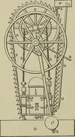 An illustration from Mechanical applicances, mechanical movements and novelties of construction; a complete work and a continuation, as a second volume, of the author's book entitled "Mechanical mvements, powers and devices"; (1917)