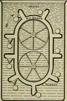 An illustration from Mechanical applicances, mechanical movements and novelties of construction; a complete work and a continuation, as a second volume, of the author's book entitled "Mechanical mvements, powers and devices"; (1917)