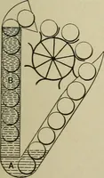 An illustration from Mechanical applicances, mechanical movements and novelties of construction; a complete work and a continuation, as a second volume, of the author's book entitled "Mechanical mvements, powers and devices"; (1917)