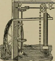 An illustration from Mechanical applicances, mechanical movements and novelties of construction; a complete work and a continuation, as a second volume, of the author's book entitled "Mechanical mvements, powers and devices"; (1917)