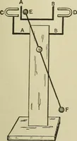 An illustration from Mechanical applicances, mechanical movements and novelties of construction; a complete work and a continuation, as a second volume, of the author's book entitled "Mechanical mvements, powers and devices"; (1917)