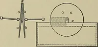 An illustration from Mechanical applicances, mechanical movements and novelties of construction; a complete work and a continuation, as a second volume, of the author's book entitled "Mechanical mvements, powers and devices"; (1917)