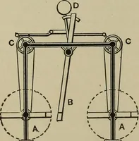 An illustration from Mechanical applicances, mechanical movements and novelties of construction; a complete work and a continuation, as a second volume, of the author's book entitled "Mechanical mvements, powers and devices"; (1917)