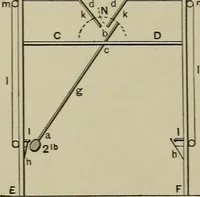 An illustration from Mechanical applicances, mechanical movements and novelties of construction; a complete work and a continuation, as a second volume, of the author's book entitled "Mechanical mvements, powers and devices"; (1917)