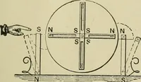 An illustration from Mechanical applicances, mechanical movements and novelties of construction; a complete work and a continuation, as a second volume, of the author's book entitled "Mechanical mvements, powers and devices"; (1917)