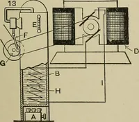 An illustration from Mechanical applicances, mechanical movements and novelties of construction; a complete work and a continuation, as a second volume, of the author's book entitled "Mechanical mvements, powers and devices"; (1917)