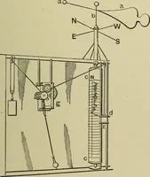 An illustration from Mechanical applicances, mechanical movements and novelties of construction; a complete work and a continuation, as a second volume, of the author's book entitled "Mechanical mvements, powers and devices"; (1917)