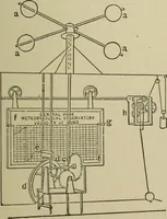 An illustration from Mechanical applicances, mechanical movements and novelties of construction; a complete work and a continuation, as a second volume, of the author's book entitled "Mechanical mvements, powers and devices"; (1917)