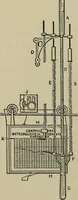 An illustration from Mechanical applicances, mechanical movements and novelties of construction; a complete work and a continuation, as a second volume, of the author's book entitled "Mechanical mvements, powers and devices"; (1917)