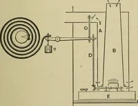 An illustration from Mechanical applicances, mechanical movements and novelties of construction; a complete work and a continuation, as a second volume, of the author's book entitled "Mechanical mvements, powers and devices"; (1917)