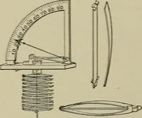 An illustration from Mechanical applicances, mechanical movements and novelties of construction; a complete work and a continuation, as a second volume, of the author's book entitled "Mechanical mvements, powers and devices"; (1917)