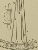 An illustration from Mechanical applicances, mechanical movements and novelties of construction; a complete work and a continuation, as a second volume, of the author's book entitled "Mechanical mvements, powers and devices"; (1917)