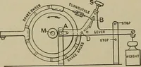 An illustration from Mechanical applicances, mechanical movements and novelties of construction; a complete work and a continuation, as a second volume, of the author's book entitled "Mechanical mvements, powers and devices"; (1917)
