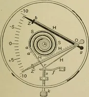 An illustration from Mechanical applicances, mechanical movements and novelties of construction; a complete work and a continuation, as a second volume, of the author's book entitled "Mechanical mvements, powers and devices"; (1917)