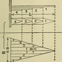 An illustration from Mechanical applicances, mechanical movements and novelties of construction; a complete work and a continuation, as a second volume, of the author's book entitled "Mechanical mvements, powers and devices"; (1917)