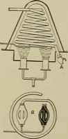 An illustration from Mechanical applicances, mechanical movements and novelties of construction; a complete work and a continuation, as a second volume, of the author's book entitled "Mechanical mvements, powers and devices"; (1917)