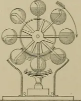 An illustration from Mechanical applicances, mechanical movements and novelties of construction; a complete work and a continuation, as a second volume, of the author's book entitled "Mechanical mvements, powers and devices"; (1917)