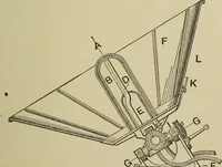 An illustration from Mechanical applicances, mechanical movements and novelties of construction; a complete work and a continuation, as a second volume, of the author's book entitled "Mechanical mvements, powers and devices"; (1917)