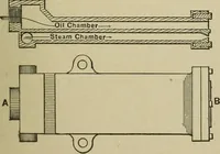 Picture 82 of 757 from Mechanical applicances, mechanical movements and novelties of construction; a complete work and a continuation, as a second volume, of the author's book entitled "Mechanical mvements, powers and devices"; (1917), leaf 66