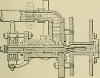 An illustration from Mechanical applicances, mechanical movements and novelties of construction; a complete work and a continuation, as a second volume, of the author's book entitled "Mechanical mvements, powers and devices"; (1917)