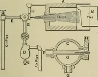 Picture 87 of 757 from Mechanical applicances, mechanical movements and novelties of construction; a complete work and a continuation, as a second volume, of the author's book entitled "Mechanical mvements, powers and devices"; (1917), leaf 68