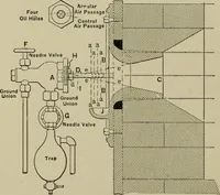 An illustration from Mechanical applicances, mechanical movements and novelties of construction; a complete work and a continuation, as a second volume, of the author's book entitled "Mechanical mvements, powers and devices"; (1917)