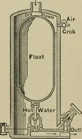 An illustration from Mechanical applicances, mechanical movements and novelties of construction; a complete work and a continuation, as a second volume, of the author's book entitled "Mechanical mvements, powers and devices"; (1917)