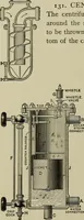An illustration from Mechanical applicances, mechanical movements and novelties of construction; a complete work and a continuation, as a second volume, of the author's book entitled "Mechanical mvements, powers and devices"; (1917)
