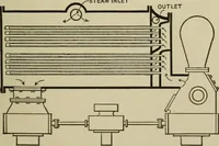 An illustration from Mechanical applicances, mechanical movements and novelties of construction; a complete work and a continuation, as a second volume, of the author's book entitled "Mechanical mvements, powers and devices"; (1917)