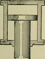 An illustration from Mechanical applicances, mechanical movements and novelties of construction; a complete work and a continuation, as a second volume, of the author's book entitled "Mechanical mvements, powers and devices"; (1917)