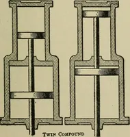 Picture 108 of 757 from Mechanical applicances, mechanical movements and novelties of construction; a complete work and a continuation, as a second volume, of the author's book entitled "Mechanical mvements, powers and devices"; (1917), leaf 78
