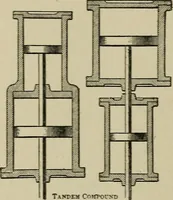 An illustration from Mechanical applicances, mechanical movements and novelties of construction; a complete work and a continuation, as a second volume, of the author's book entitled "Mechanical mvements, powers and devices"; (1917)