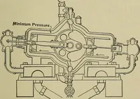 An illustration from Mechanical applicances, mechanical movements and novelties of construction; a complete work and a continuation, as a second volume, of the author's book entitled "Mechanical mvements, powers and devices"; (1917)