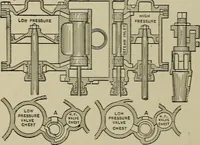 An illustration from Mechanical applicances, mechanical movements and novelties of construction; a complete work and a continuation, as a second volume, of the author's book entitled "Mechanical mvements, powers and devices"; (1917)