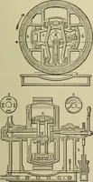 An illustration from Mechanical applicances, mechanical movements and novelties of construction; a complete work and a continuation, as a second volume, of the author's book entitled "Mechanical mvements, powers and devices"; (1917)
