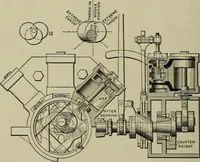 An illustration from Mechanical applicances, mechanical movements and novelties of construction; a complete work and a continuation, as a second volume, of the author's book entitled "Mechanical mvements, powers and devices"; (1917)