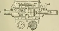An illustration from Mechanical applicances, mechanical movements and novelties of construction; a complete work and a continuation, as a second volume, of the author's book entitled "Mechanical mvements, powers and devices"; (1917)