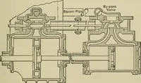 An illustration from Mechanical applicances, mechanical movements and novelties of construction; a complete work and a continuation, as a second volume, of the author's book entitled "Mechanical mvements, powers and devices"; (1917)